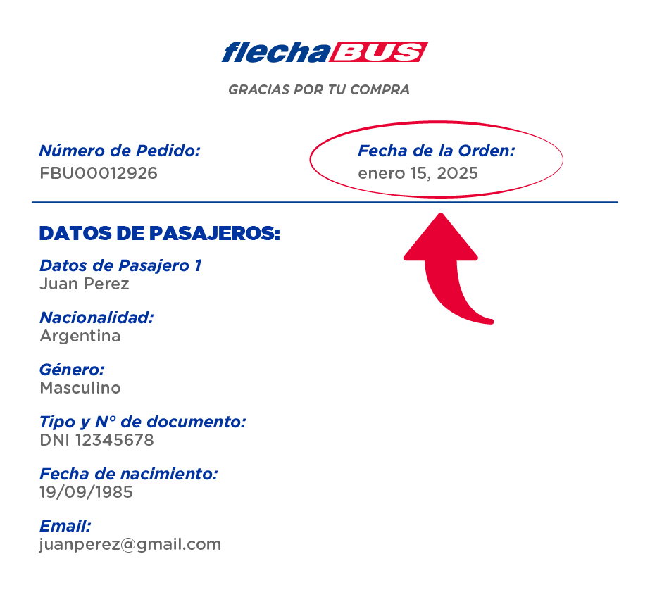 Fecha de orden
